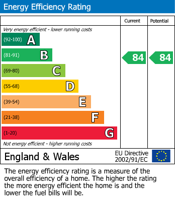 Energy Performance Certificate for Marsh Wall, 75 Marsh Wall, South Quay Plaza