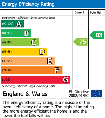 Energy Performance Certificate for St. George Wharf, 18 St. George Wharf, Vauxhall