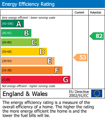 Energy Performance Certificate for Little Venice, London