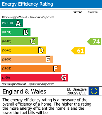 Energy Performance Certificate for Harrington Street, Regent's Park